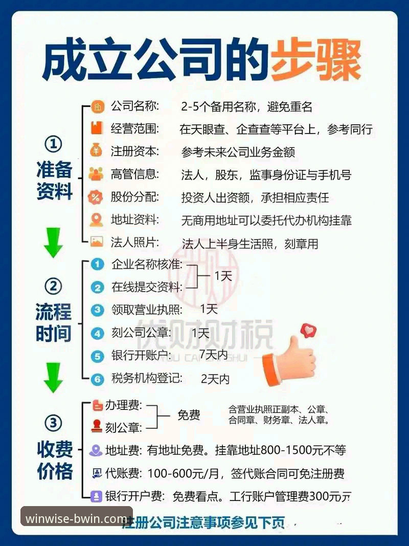 必赢注册流程最新版 3步搞定必赢注册流程最新版:从开户到首充的完整操作指南